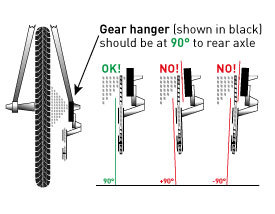 Rear derailleur hanger alignment hot sale